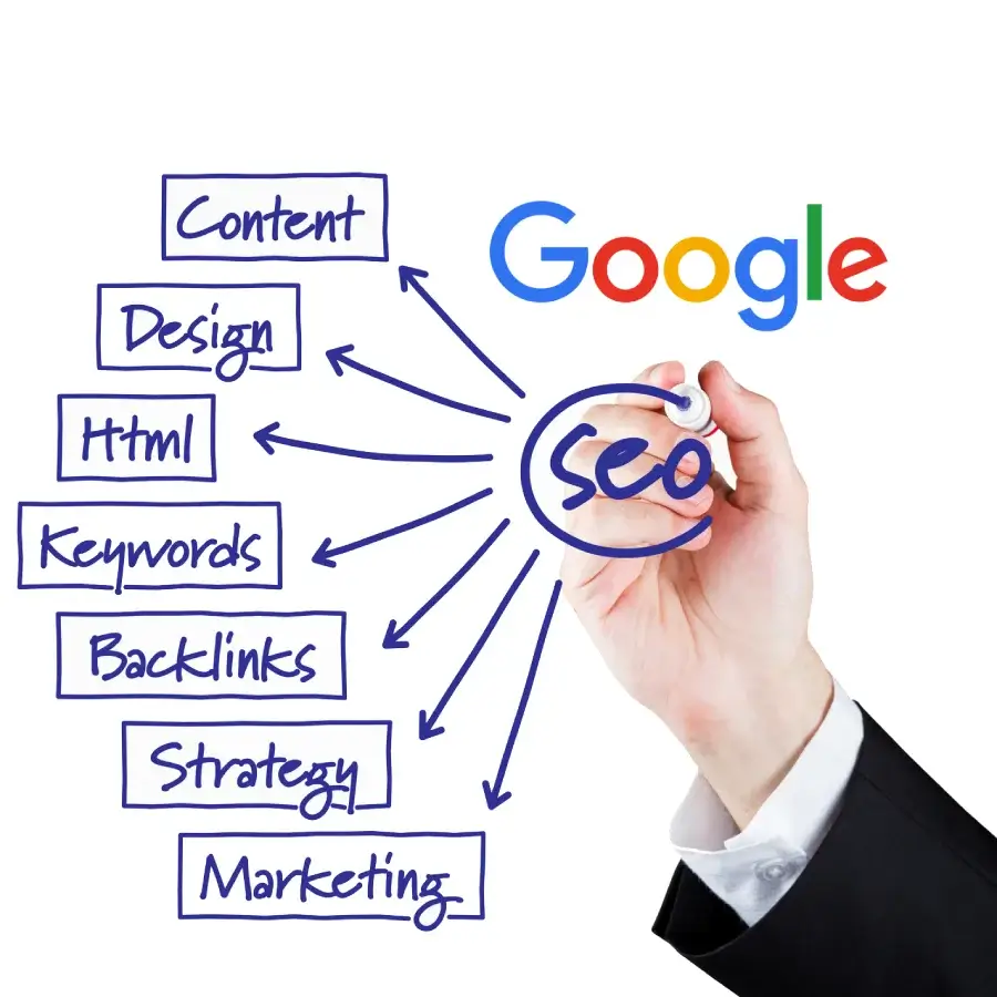 υπηρεσίες seo προώθησης ιστοσελίδων στην αθήνα